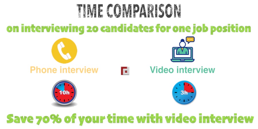 Time Comparison Between Phone Interview vs. Video Interview