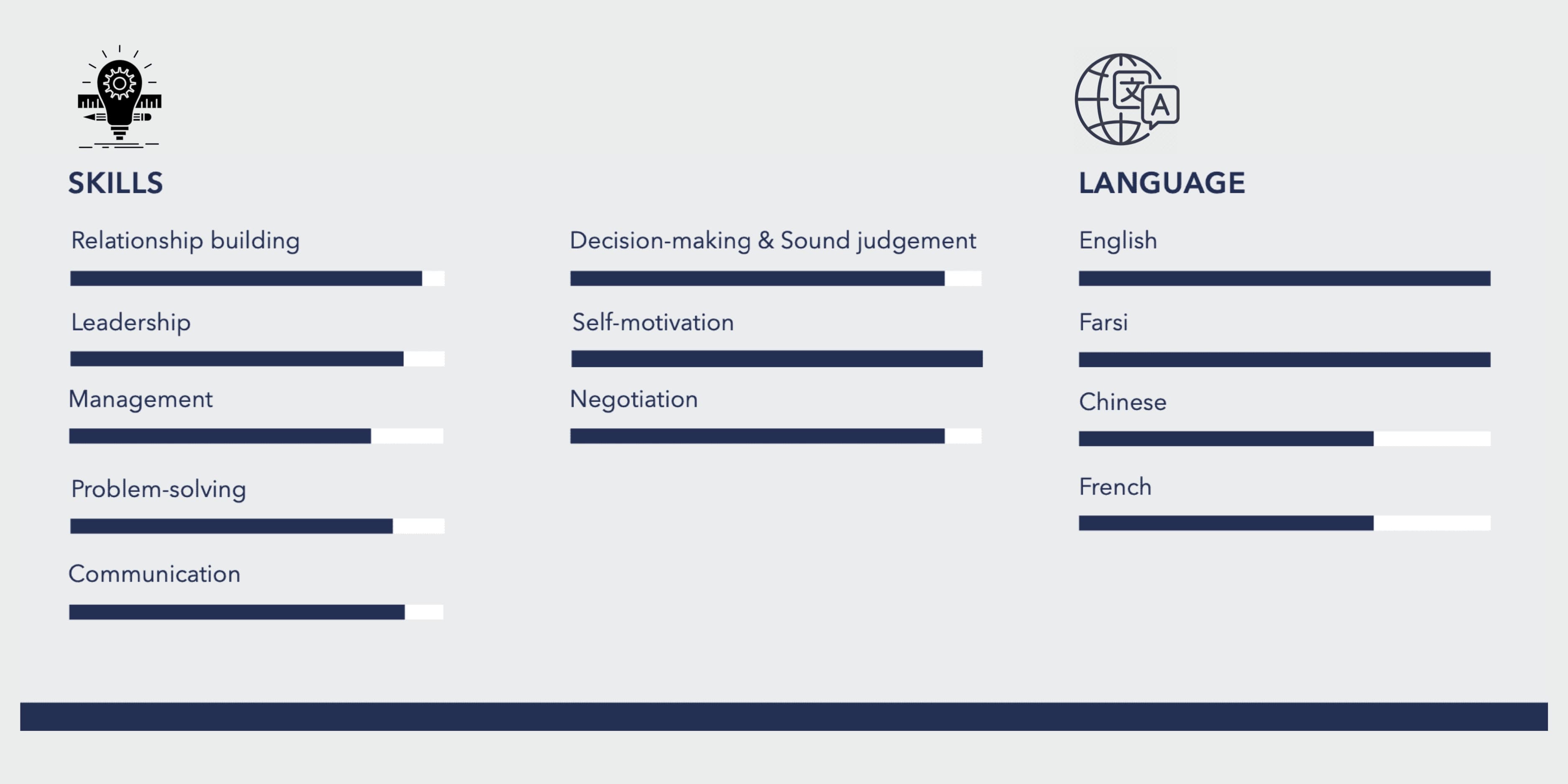 Use modern icons in your resume